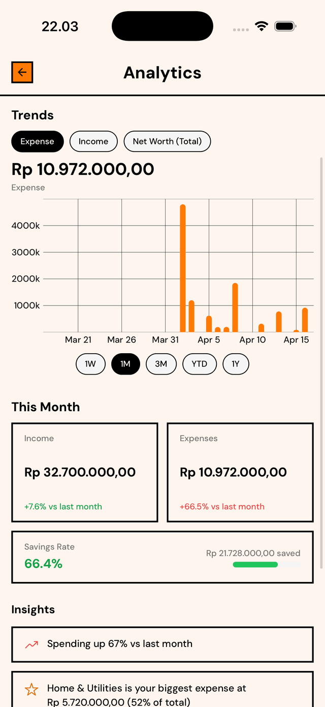 Deep Analytics screen