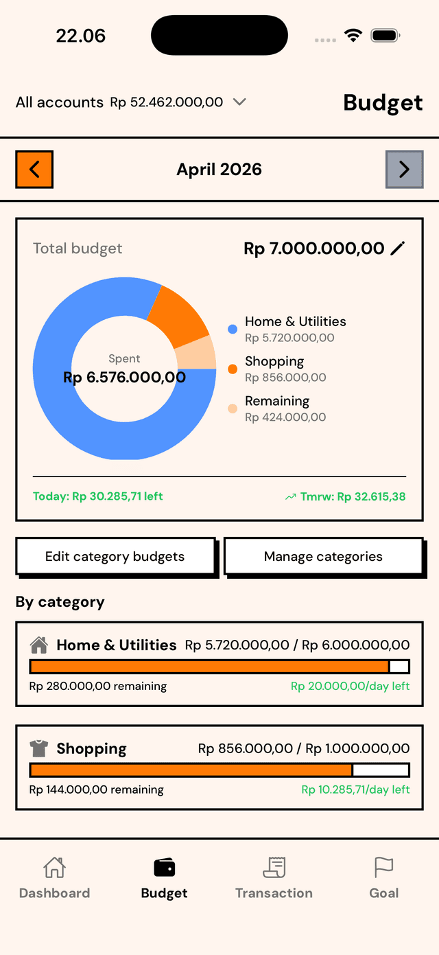 MoneyRoo budget screen
